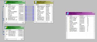 Informatica ETL: Beginner's Guide | Informatica Tutorial | Edureka