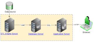 ETL Engine Server - Documentation for BMC TrueSight Capacity ...